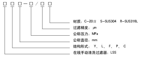 自動過濾器